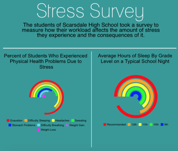 high school stress levels