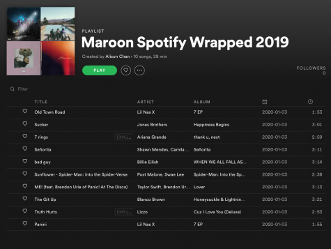 Maroon collected their most-listened to songs from 2019 and made a playlist on Spotify.
PC: Maroon Staff