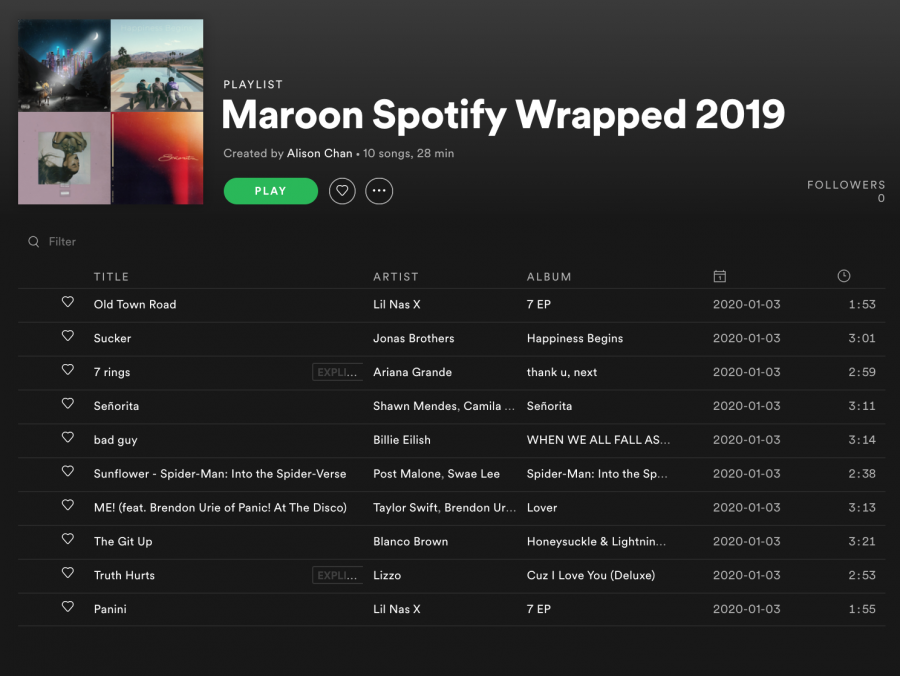 Maroon collected their most-listened to songs from 2019 and made a playlist on Spotify.
PC: Maroon Staff 