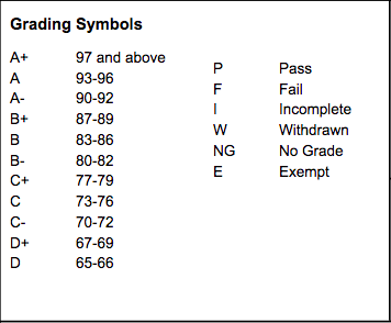 SACS approves new grading scale